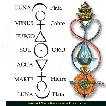 Ver más info sobre el valor de la Alquimia